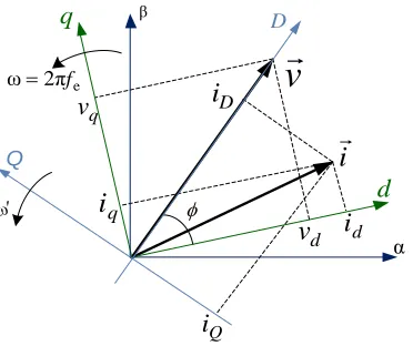 Fig. 2. Frame considerations for developing DP CRU model 