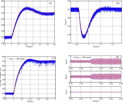 Fig. 6. Comparison between simulation and experimental results under unbalanced conditions (a) vdc in response to a step in voltage demand; (b) vdc with a load impact; (c) vdc and (d) phase currents iabc  in response to a step in voltage demand under line fault conditions  