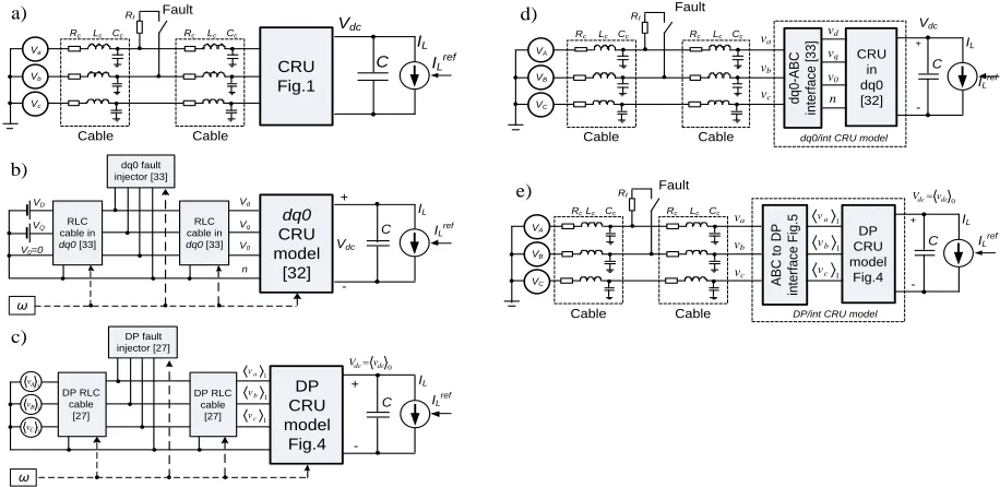 Fig.7. Example EPS modelling using different techniques 