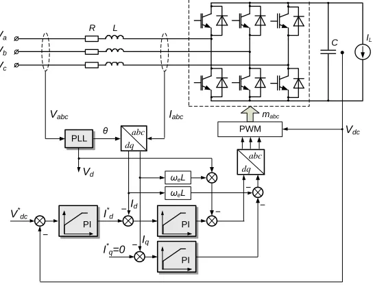 Fig. 1 Active front-end rectifier control structure 