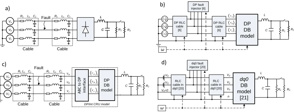 Fig. 7 EPS models for comparison: (a) abc model; (b) DP model; (c) DP/int model; (d) dq0 model