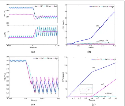 Fig. 8 Simulation result comparison between different models. Balanced conditions (a) dc-link voltage and current; (b) 