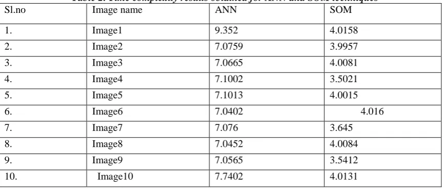Figure 3(e) Detection of Brain tumor using SVM and classification using SOM  