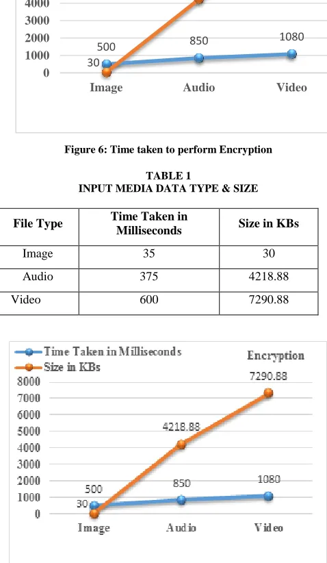TABLE 1 INPUT MEDIA DATA TYPE & SIZE 