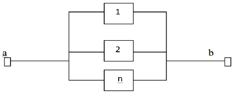 Figure 4: - Reliability Block Diagram of a Series Structure. 