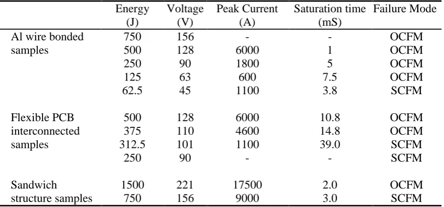 Fig. 1 Photograph of one as-prepared IGBT sample constructed with the AL wire bonding 
