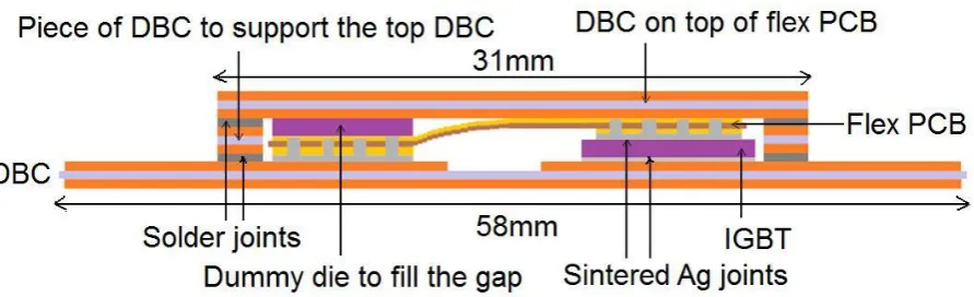 Fig. 2 Cross-sectional schematic of the flexible PCB interconnected IGBT sample (not to 