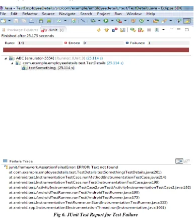 Fig 6. JUnit Test Report for Test Failure 