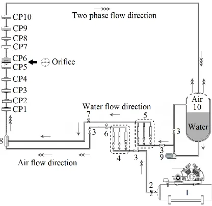 Fig. 1 Schematic diagram of the experimental facility