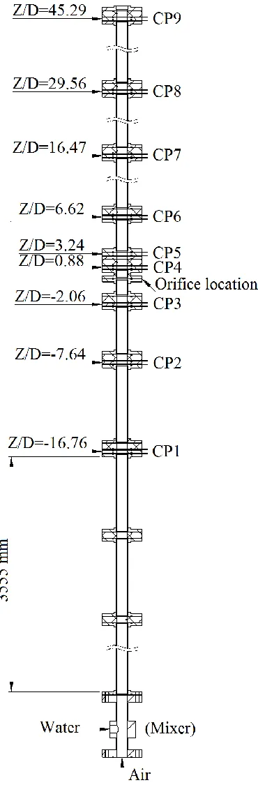 Fig. 2 Repartition of the conductance probes along the test section 