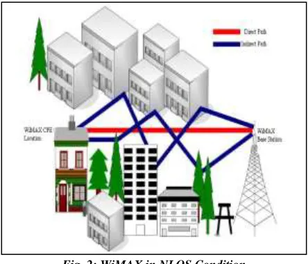 Fig. 2: WiMAX in NLOS Condition 