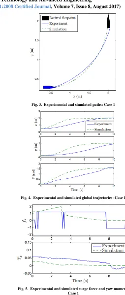 Fig. 3.  Experimental and simulated paths: Case 1 