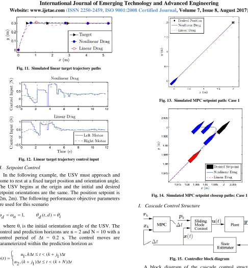 Fig. 14.  Simulated MPC setpoint closeup paths: Case 1 