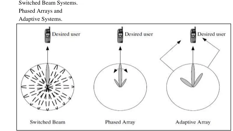 Figure 2.  