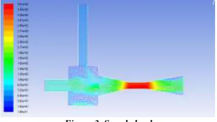 Figure 3. Speed cloud 
