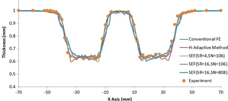 Fig. 18 Thickness distribution