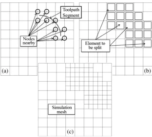 Fig. 3 Elements fission for a