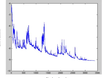 Figure 2.1: SGD fluctuation 2. 
