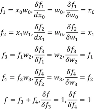 Figure 2.3: Example of graph of multiple nodes. 