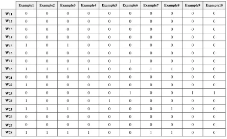 Table 5-1: Cumulative average reward for bounded rewards when pruning a weight. 
