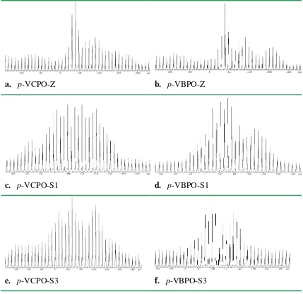 Figure 5: Simulated spectra of VBPO-S1unprotonated and singly protonated candidates in both a