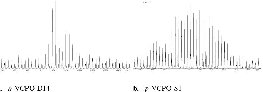 Figure 6: Simulated spectra for one of the best candidates of the native-form of pVCPO, a