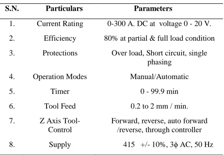 Figure -1. Working principle of Electrochemical Machining (1) 