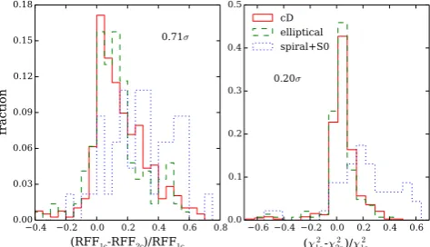 Figure 9. Comparison of the residuals between single-S´ersic andS´ersic+Exponential models