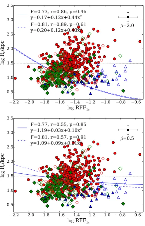 Figure 14. Illustration of the effect ofmore weight to the completeness than to the lack of contamination