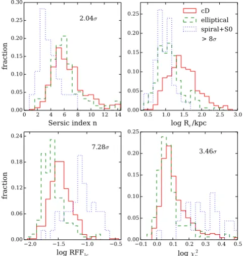 Figure 7. Comparison of the Re (left-hand panel) and RFF1c (middle panel) values obtained in both the SDSS g- and r bands