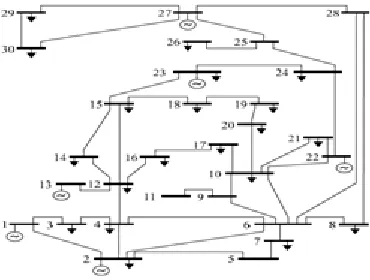 Fig. 1: One line diagram of 30 bus system 