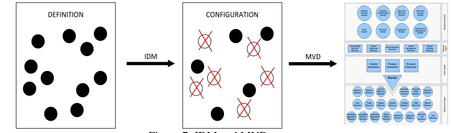 Figure 6: Functional parts in an exchanged requirement 