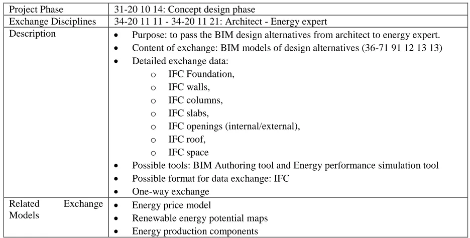 Table 1: Information Exchange Template for sharing BIM models for design alternatives 