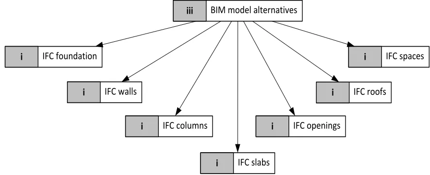 Figure 10: Functional parts for the exchange requirement in table 1 