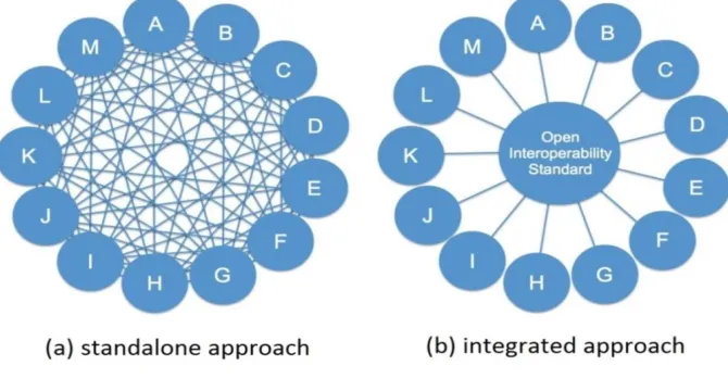 Figure 1: Information exchange view (Laakso & Kiviniemi, 2012) 