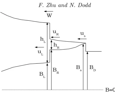 Figure 8. Schematic diagram for two shock collision.