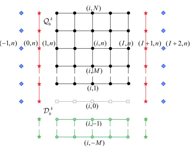 Figure 1. Model mesh for the full-domain: Qkh ∪ Dkh.
