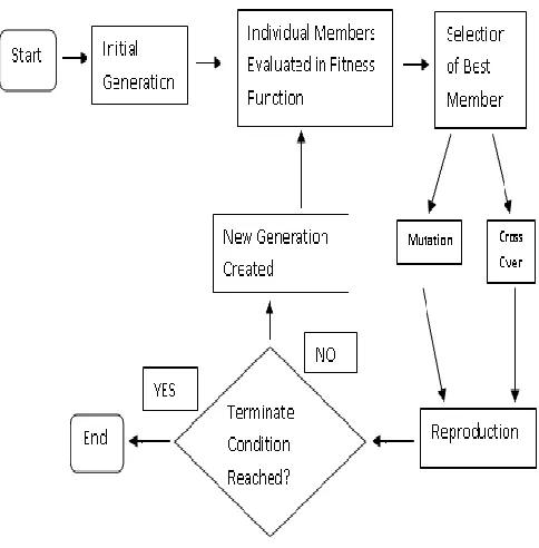 Figure 1:  Process Chart of a Backwards PGA 