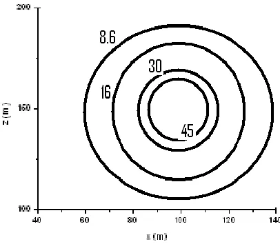 Figure 2: Process Chart of the Experiments 