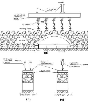 FIG. 6: Loading arrangements: (a) cyclic loading arrangement, (b) quasi-staticloading arrangement, manually controlled (Smith et al