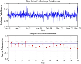 Figure 6: Time series plot and the Autocorrelation Function of the squared returns ofdaily British pound/Canadian dollar exchange rate from January 1971 to August 1996.