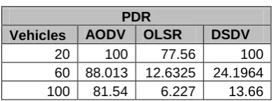 TABLE – I  Simulation Result Analysis and Conclusion 