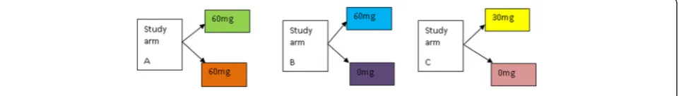 Fig. 1 An example of blinding using colour codes