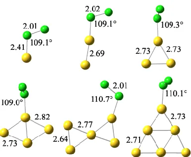 Fig.1 Optimized geometries of cationic Au n clusters (n = 1 – 6) using B3LYP functional