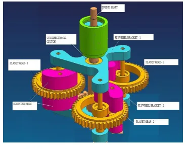 Fig. No.2 3D Model of Compact Flywheel Using Inertia Augmentation Mechanisms 