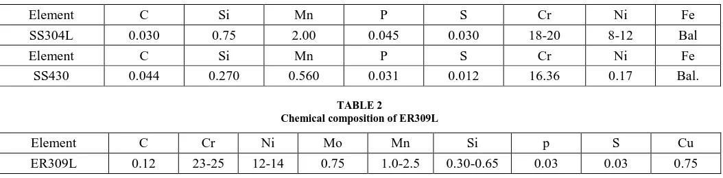 TABLE 2  Chemical composition of ER309L 