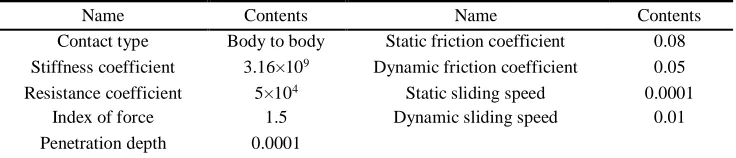 Table 1 Contact parameters 