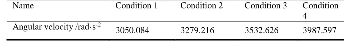 Table 3 Root Mean Square Value of Angular Velocity in Time Domain Under Different Conditions Name Condition 1 Condition 2 Condition 3 Condition 