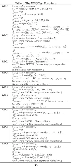 Table 1: The WFG Test Functions : M = convex
