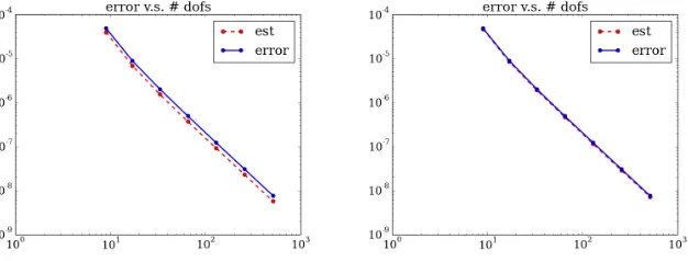 Table 1: E↵ectivity of single time step estimate for heat equation in 1D.
